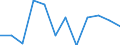 Unit of measure: Percentage of total population / Geopolitical entity (reporting): Syddanmark