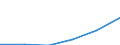 Unit of measure: Percentage of total population / Geopolitical entity (reporting): Voreio Aigaio