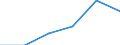 Unit of measure: Percentage of total population / Geopolitical entity (reporting): Kentriki Makedonia