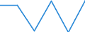 Unit of measure: Percentage of total population / Geopolitical entity (reporting): Dytiki Makedonia