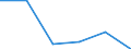 Unit of measure: Percentage of total population / Geopolitical entity (reporting): Thessalia