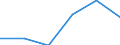 Unit of measure: Percentage of total population / Geopolitical entity (reporting): Dytiki Elláda