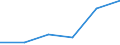 Unit of measure: Percentage of total population / Geopolitical entity (reporting): Sterea Elláda