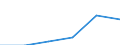 Unit of measure: Percentage of total population / Geopolitical entity (reporting): Peloponnisos