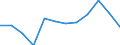 Unit of measure: Percentage of total population / Geopolitical entity (reporting): Galicia