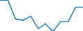 Unit of measure: Percentage of total population / Geopolitical entity (reporting): País Vasco