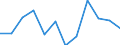 Unit of measure: Percentage of total population / Geopolitical entity (reporting): Aragón