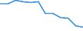 Unit of measure: Percentage / Geopolitical entity (reporting): Severozapaden