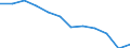 Unit of measure: Percentage / Geopolitical entity (reporting): Severen tsentralen