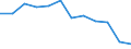 Unit of measure: Percentage / Geopolitical entity (reporting): Severoiztochen