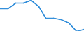 Unit of measure: Percentage / Geopolitical entity (reporting): Yugoiztochen