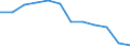 Unit of measure: Percentage / Geopolitical entity (reporting): Yugozapaden