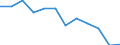 Unit of measure: Percentage / Geopolitical entity (reporting): Yuzhen tsentralen