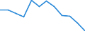 Unit of measure: Percentage / Geopolitical entity (reporting): Praha