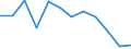 Unit of measure: Percentage / Geopolitical entity (reporting): St?ední ?echy
