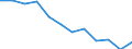 Unit of measure: Percentage / Geopolitical entity (reporting): Jihozápad