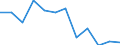 Unit of measure: Percentage / Geopolitical entity (reporting): Severovýchod