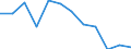 Unit of measure: Percentage / Geopolitical entity (reporting): Jihovýchod