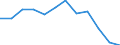 Unit of measure: Percentage / Geopolitical entity (reporting): Moravskoslezsko