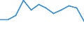 Unit of measure: Percentage / Geopolitical entity (reporting): Hovedstaden