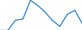 Unit of measure: Percentage / Geopolitical entity (reporting): Sjælland