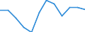 Unit of measure: Percentage / Geopolitical entity (reporting): Syddanmark