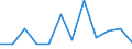 Unit of measure: Percentage / Geopolitical entity (reporting): Midtjylland
