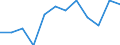 Unit of measure: Percentage / Geopolitical entity (reporting): Nordjylland