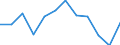 Unit of measure: Percentage / Geopolitical entity (reporting): Galicia