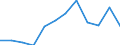 Unit of measure: Percentage / Geopolitical entity (reporting): Principado de Asturias
