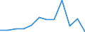 Unit of measure: Percentage / Geopolitical entity (reporting): Cantabria
