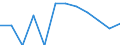 Unit of measure: Percentage / Geopolitical entity (reporting): País Vasco