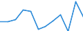 Unit of measure: Percentage / Geopolitical entity (reporting): Comunidad Foral de Navarra