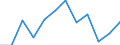Unit of measure: Percentage / Geopolitical entity (reporting): Aragón