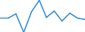 Unit of measure: Percentage / Geopolitical entity (reporting): Comunidad de Madrid