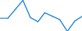 Unit of measure: Percentage / Geopolitical entity (reporting): Castilla y León