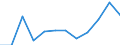 Unit of measure: Percentage / Geopolitical entity (reporting): Extremadura