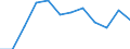 Unit of measure: Percentage / Geopolitical entity (reporting): Cataluña