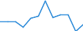 Unit of measure: Percentage / Geopolitical entity (reporting): Comunitat Valenciana