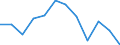 Unit of measure: Percentage / Geopolitical entity (reporting): Illes Balears