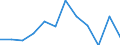 Unit of measure: Percentage / Geopolitical entity (reporting): Andalucía