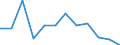 Unit of measure: Percentage / Geopolitical entity (reporting): Región de Murcia