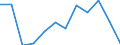 Unit of measure: Percentage / Geopolitical entity (reporting): Canarias