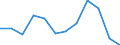 Unit of measure: Percentage / Geopolitical entity (reporting): Piemonte