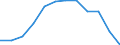Unit of measure: Percentage / Geopolitical entity (reporting): Valle d’Aosta/Vallée d’Aoste