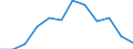 Unit of measure: Percentage / Geopolitical entity (reporting): Liguria