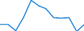 Unit of measure: Percentage / Geopolitical entity (reporting): Lombardia