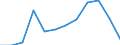 Unit of measure: Percentage / Geopolitical entity (reporting): Abruzzo