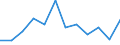 Unit of measure: Percentage / Geopolitical entity (reporting): Molise