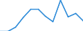 Unit of measure: Percentage / Geopolitical entity (reporting): Campania